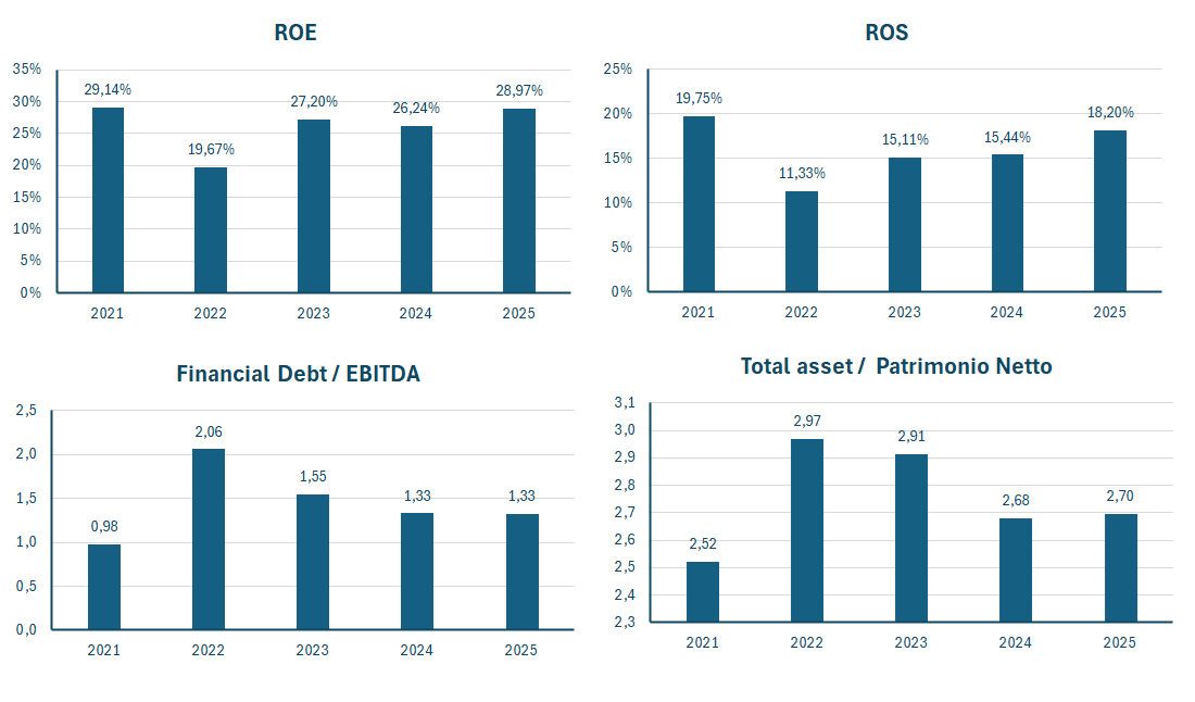 ABB fatturato e bilancio 2025: analisi dei risultati 3