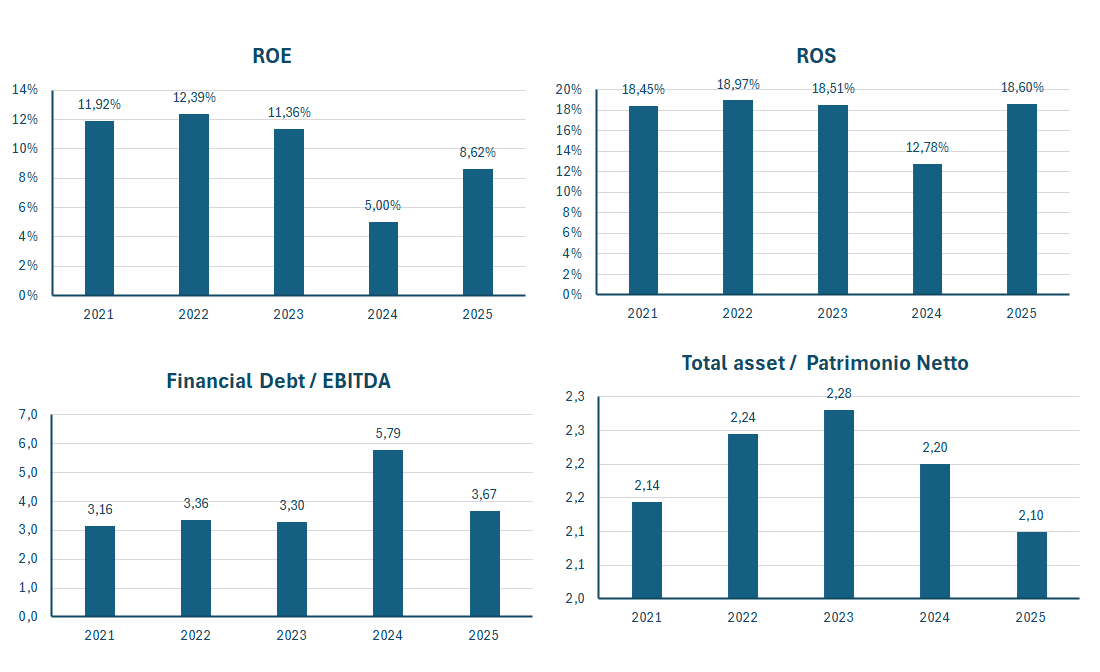 Campari fatturato e bilancio 2025: analisi dei risultati 4