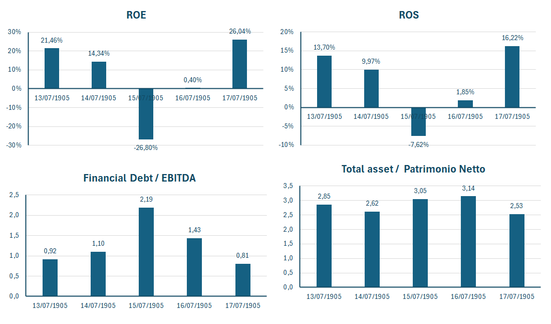 Ericsson fatturato e bilancio 2025: analisi dei risultati 3
