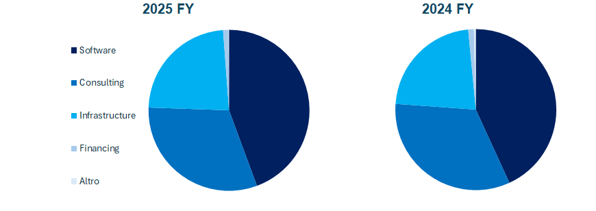 IBM fatturato e bilancio 2025: analisi dei risultati 1