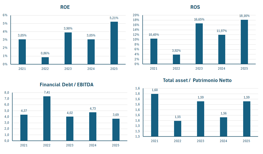 IBM fatturato e bilancio 2025: analisi dei risultati 3