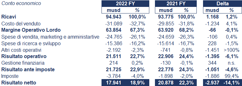Johnson & Johnson bilancio 2022: andamento fatturato e trimestrale3