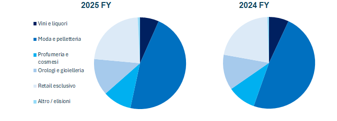 LVMH fatturato e bilancio 2025: analisi dei risultati 1