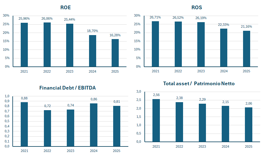 LVMH fatturato e bilancio 2025: analisi dei risultati 3