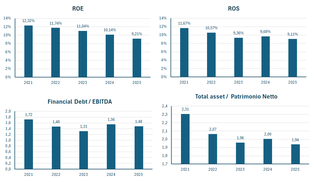 Michelin fatturato e bilancio 2025: analisi dei risultati 3