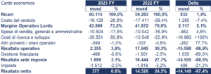 Merck & Co bilancio 2023: analisi del fatturato e dei risultati 3