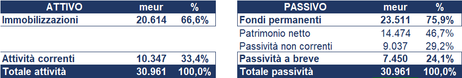 Philips bilancio 2021: andamento fatturato e trimestrale 6