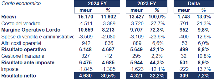 Hermès bilancio 2024: analisi del fatturato e dei risultati 3