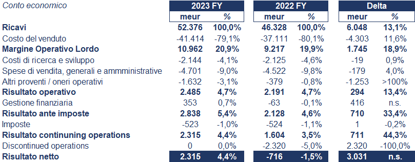 Renault bilancio 2023: andamento fatturato e trimestrale 4