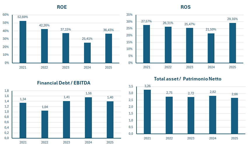 Roche fatturato e bilancio 2025: analisi dei risultati 3
