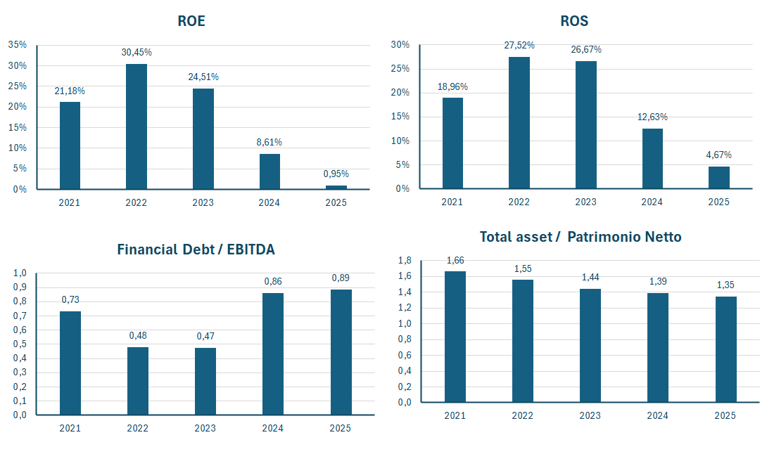 STMicroelectronics fatturato e bilancio 2025: analisi dei risultati 3