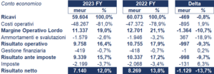 Unilever bilancio 2023 3
