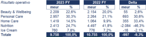 Unilever bilancio 2023 4