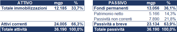 Wpp bilancio 2020: andamento fatturato e trimestrale 4