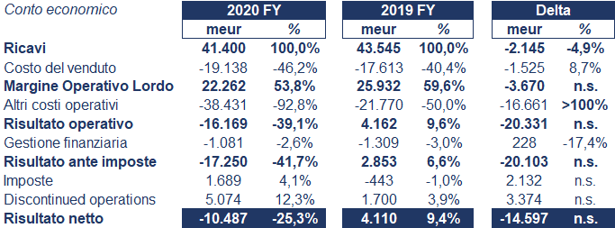 Bayer bilancio 2020: andamento fatturato e trimestrale 3