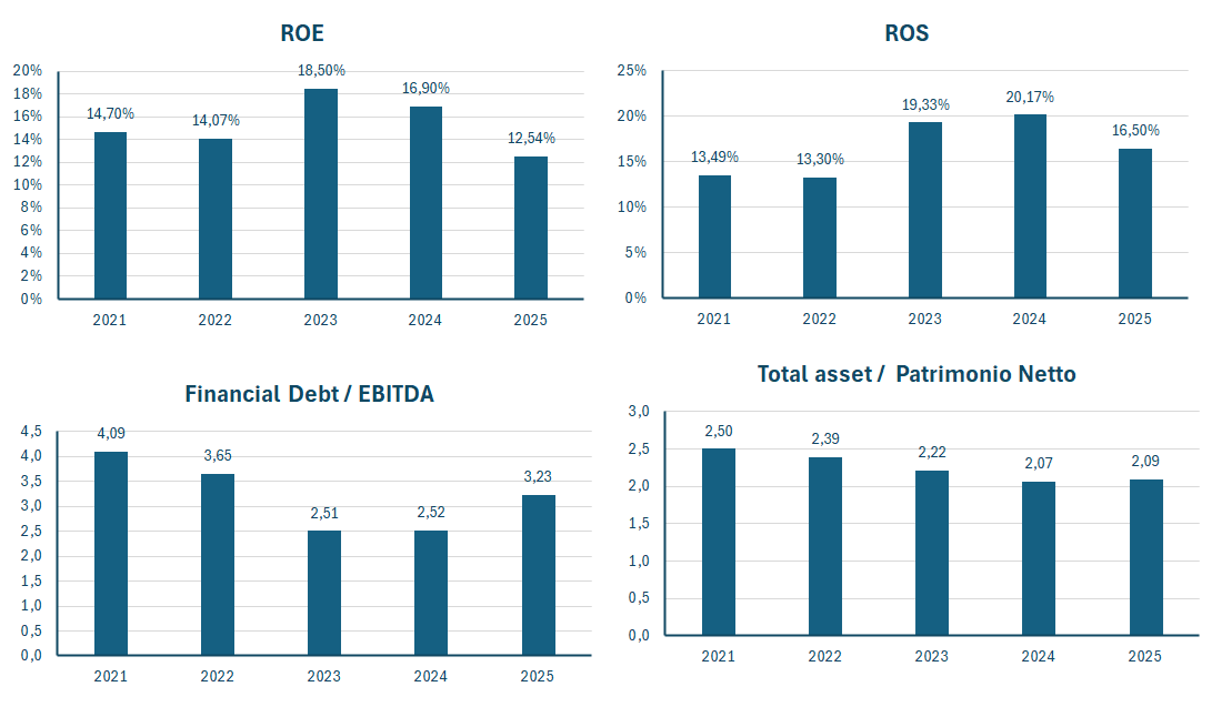 Caterpillar fatturato e bilancio 2025: analisi dei risultati 3