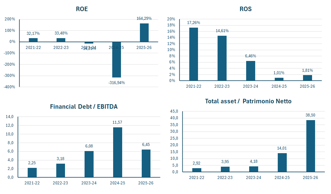 Capri Holdings fatturato e bilancio 2025-26: analisi dei risultati 3
