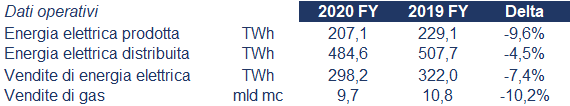 Enel bilancio 2020: andamento fatturato e trimestrale 2