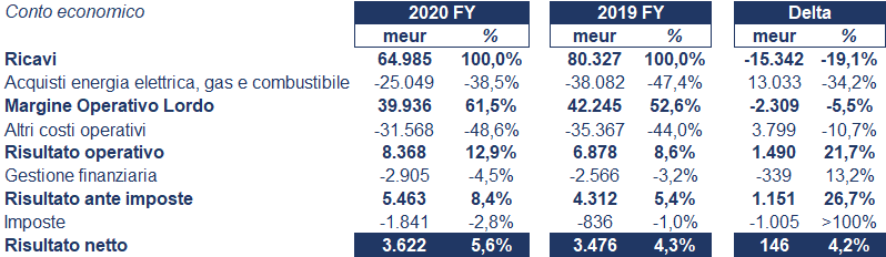 Enel bilancio 2020: andamento fatturato e trimestrale 3