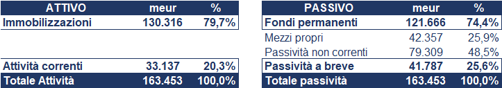 Enel bilancio 2020: andamento fatturato e trimestrale 5