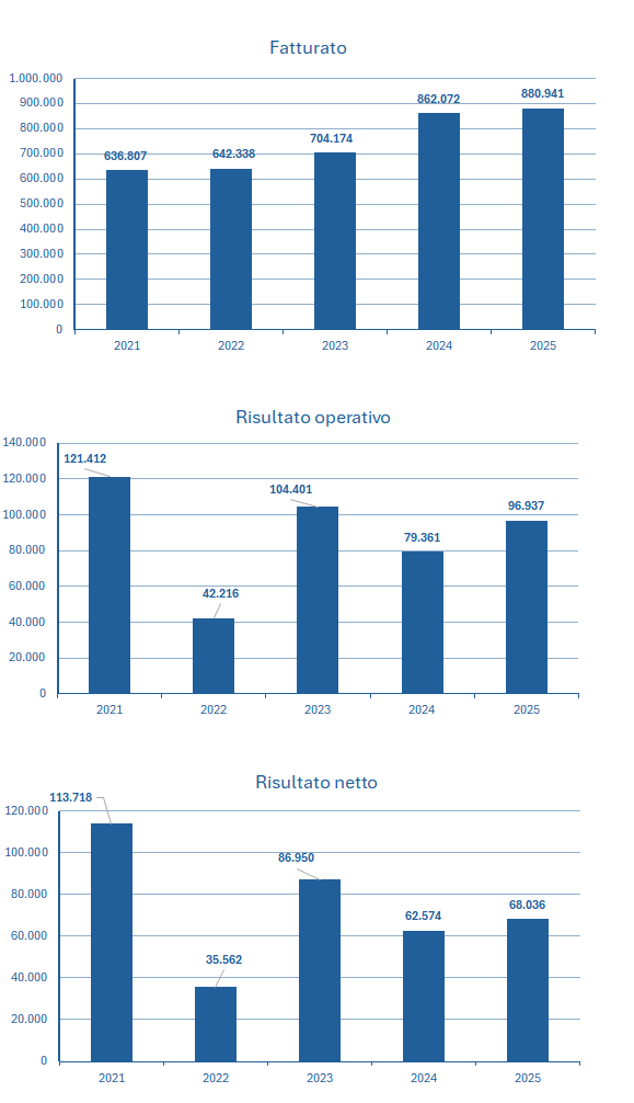 Huawei fatturato e bilancio 2025: analisi dei risultati 2