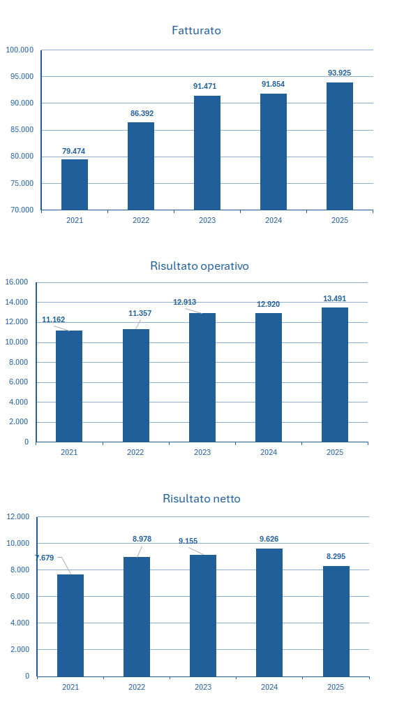 PepsiCo fatturato e bilancio 2025: analisi dei risultati 2