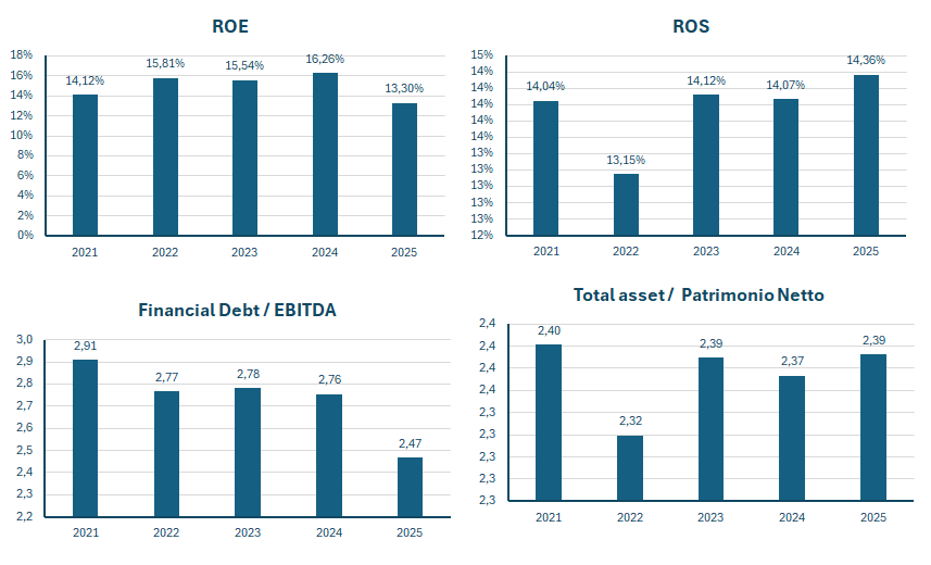 PepsiCo fatturato e bilancio 2025: analisi dei risultati 3