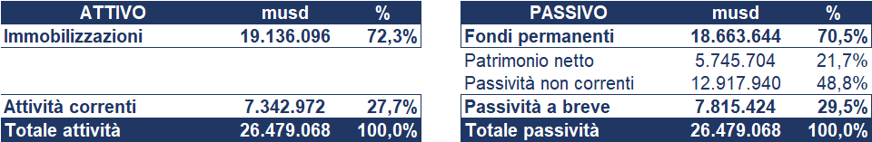 Sony bilancio 2020: andamento fatturato e trimestrale 4
