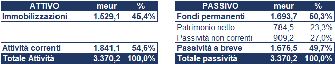 Saras bilancio 2020: andamento del fatturato e della trimestrale 3