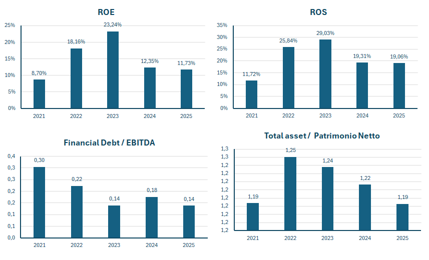 Tenaris fatturato e bilancio 2025: analisi dei risultati 3