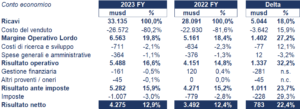Schlumberger bilancio 2023: andamento del fatturato e della trimestrale 3