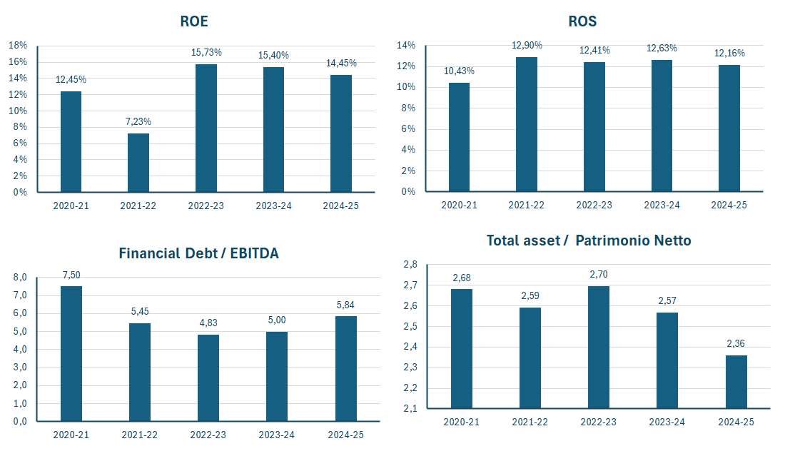 Siemens fatturato e bilancio 2025: analisi dei risultati3