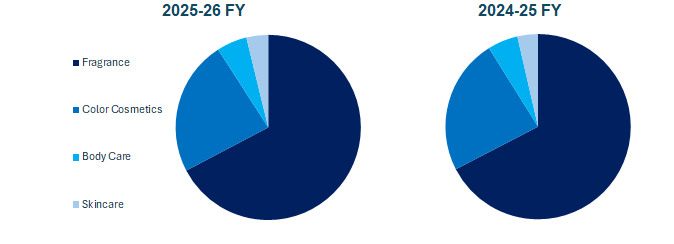 Coty fatturato e bilancio 2025-26: analisi dei risultati 1