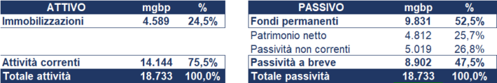 Centrica bilancio 2024: analisi del fatturato e dei risultati 5