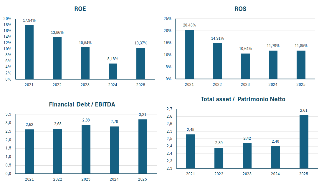 Heineken fatturato e bilancio 2025: analisi dei risultati 3