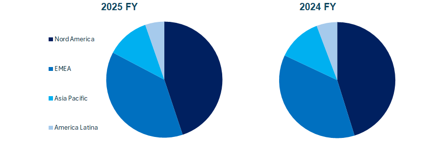 EssilorLuxottica fatturato e bilancio 2025: analisi dei risultati 1