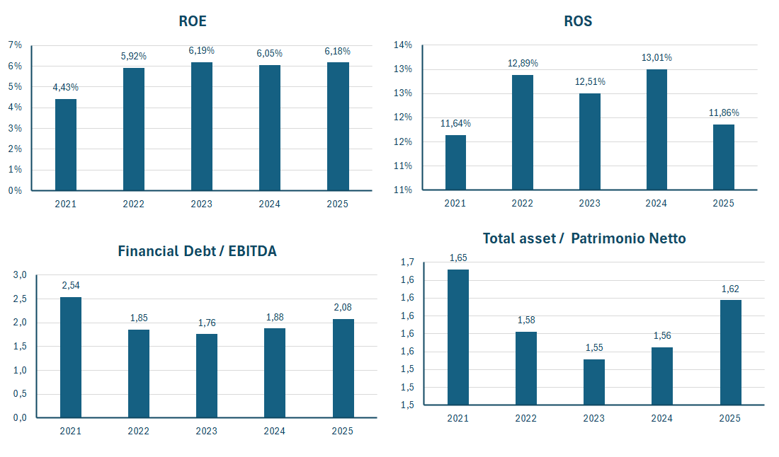 EssilorLuxottica fatturato e bilancio 2025: analisi dei risultati 3