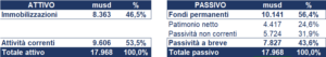 Genuine Parts bilancio 2023: andamento fatturato e trimestrale 5