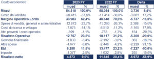  AbbVie bilancio 2023: andamento fatturato e trimestrale 3