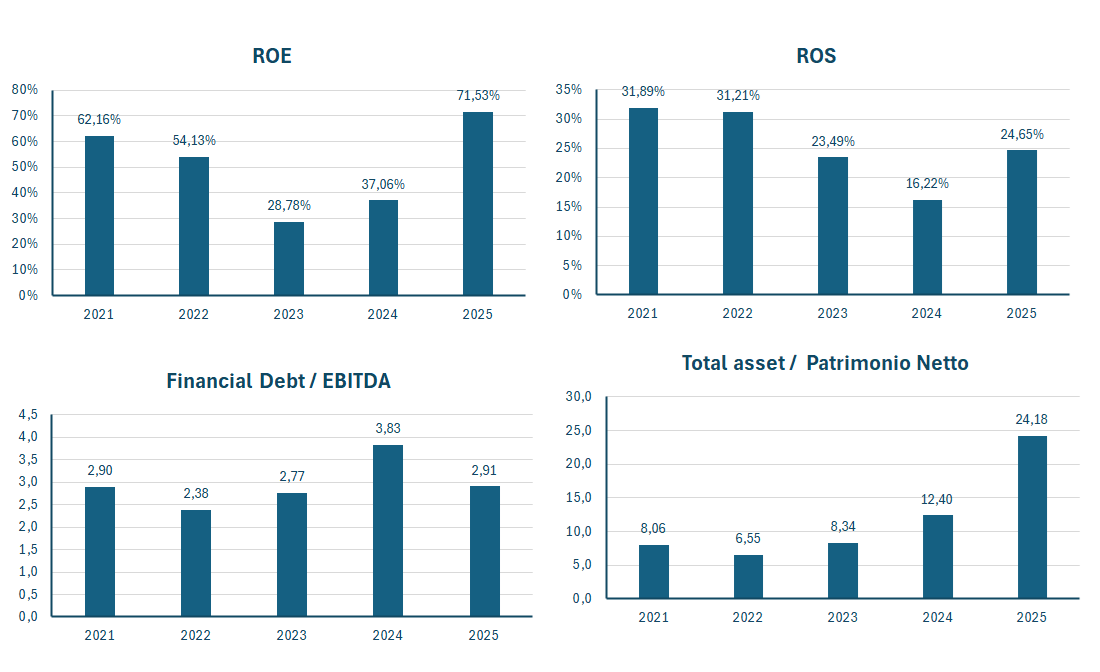 AbbVie fatturato e bilancio 2025: analisi dei risultati 3