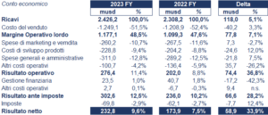 The New York Times bilancio 2023 andamento fatturato e trimestrale 3