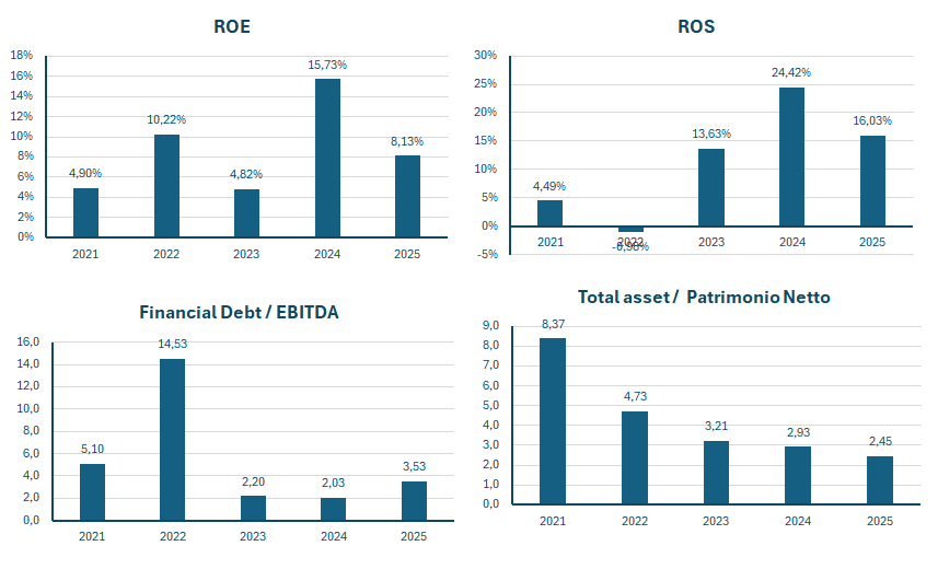RWE fatturato e bilancio 2025: analisi dei risultati 3