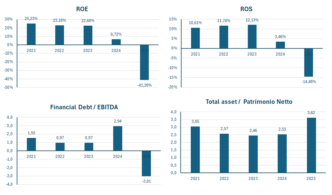 Stellantis fatturato e bilancio 2025: analisi dei risultati 3