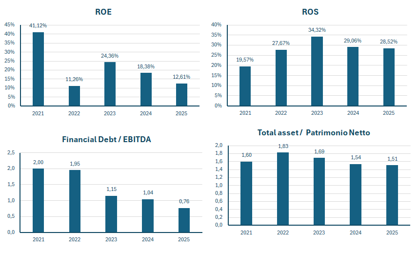 Thomson Reuters fatturato e bilancio 2025: analisi dei risultati 3