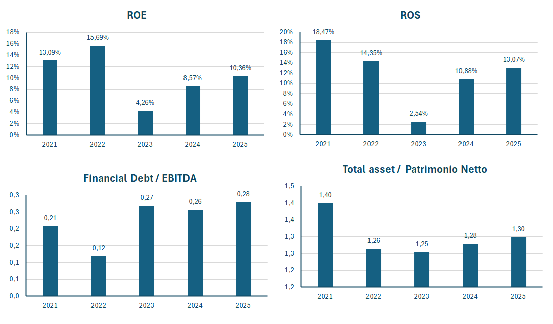 Samsung fatturato e bilancio 2025: analisi dei risultati 3