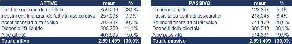 BNP Paribas bilancio 2023: andamento del fatturato e della trimestrale. 5