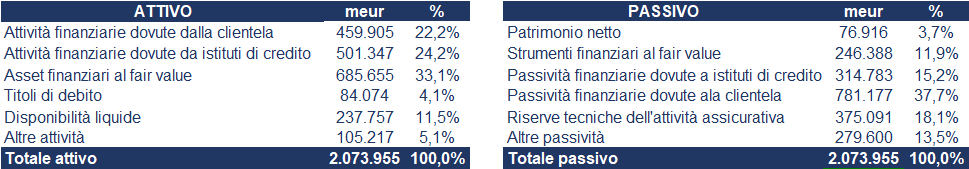 Crédit Agricole bilancio 2021: andamento fatturato e trimestrale 5