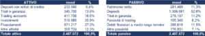 Citigroup bilancio 2023 andamento fatturato e trimestrale 5