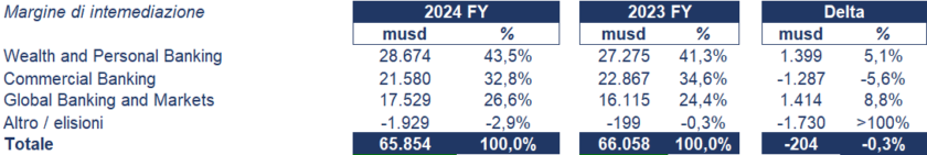 HSBC bilancio 2024: analisi del fatturato e dei risultati 1