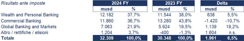 HSBC bilancio 2024: analisi del fatturato e dei risultati 4